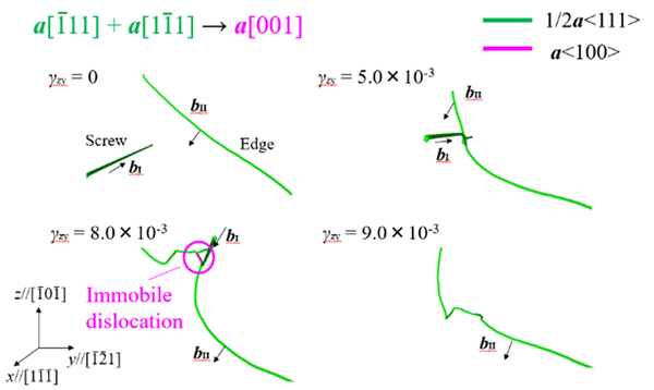 分子動力学法による転位-転位相互作用シミュレーションの例